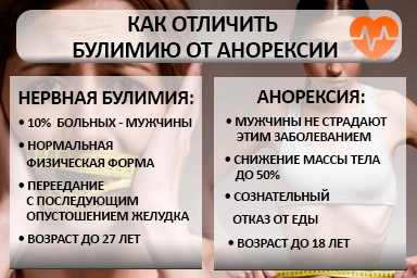 Лечение булимии в Одинцово
