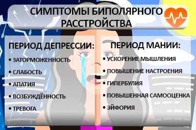 Лечение биполярного расстройства в Одинцово