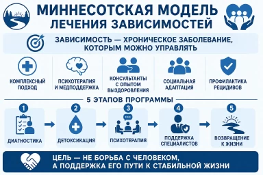 Миннесотская модель в Одинцово