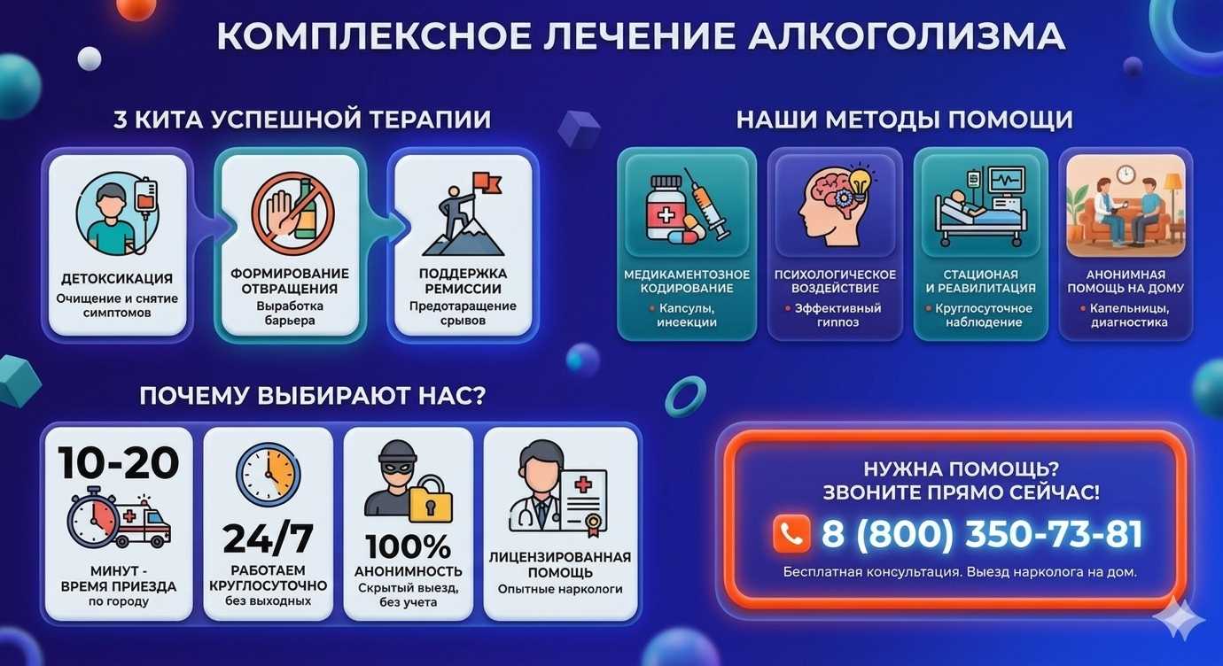 Инфографика о методах лечения алкоголизма в Одинцово: детоксикация, кодирование и анонимная помощь на дому от клиники Похмельная служба.